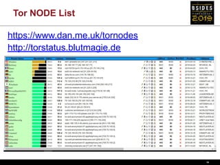 osint + python: extracting information from tor network and darkweb | PDF