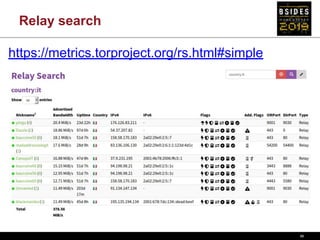 osint + python: extracting information from tor network and darkweb | PDF