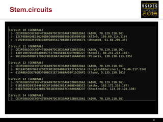 osint + python: extracting information from tor network and darkweb | PDF