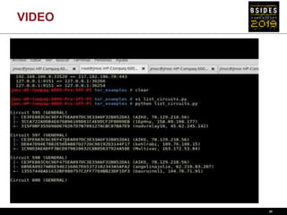 osint + python: extracting information from tor network and darkweb | PDF