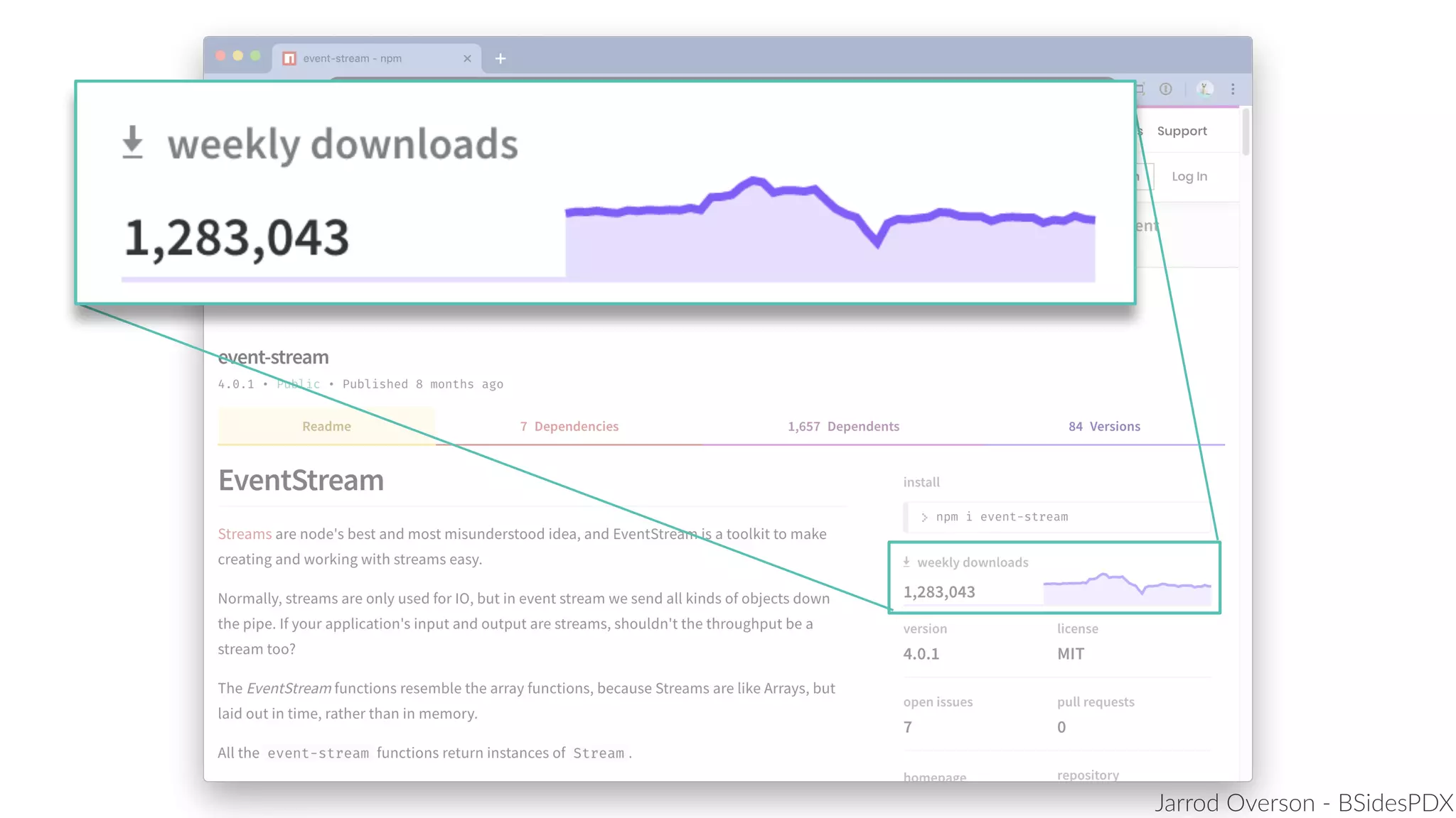 Jarrod Overson - BSidesPDX
 