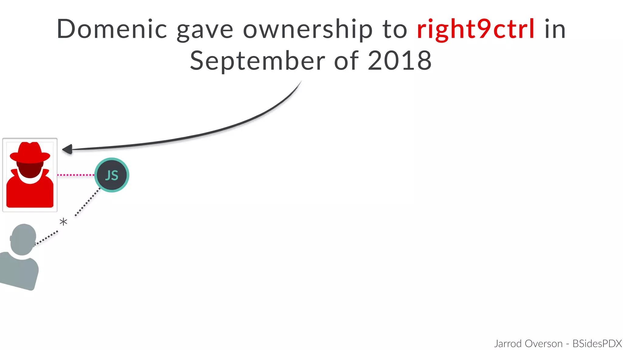 Jarrod Overson - BSidesPDX
JS
Domenic gave ownership to right9ctrl in
September of 2018
*
 