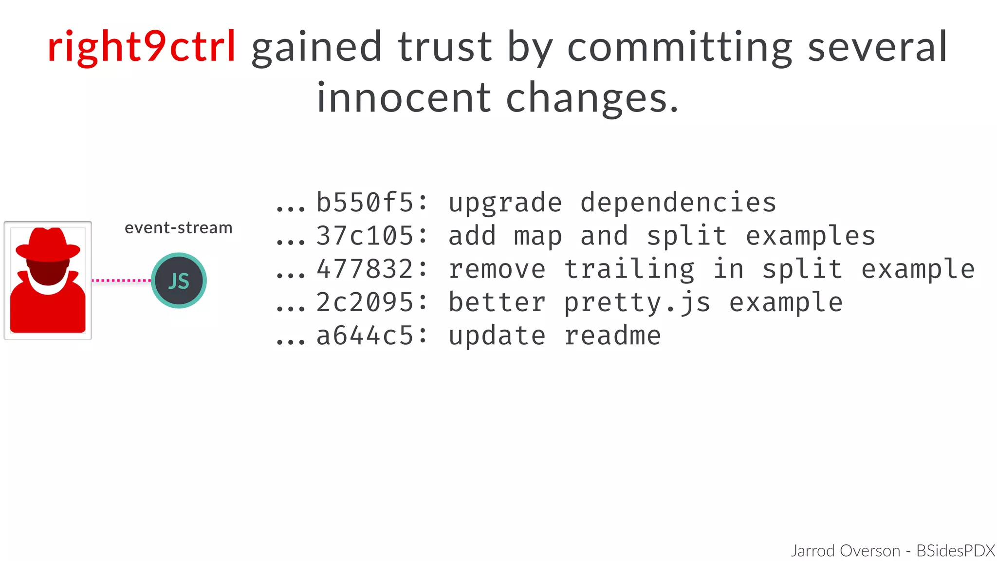 Jarrod Overson - BSidesPDX
JS
right9ctrl gained trust by committing several
innocent changes.
...b550f5: upgrade dependencies
...37c105: add map and split examples
...477832: remove trailing in split example
...2c2095: better pretty.js example
...a644c5: update readme
event-stream
 