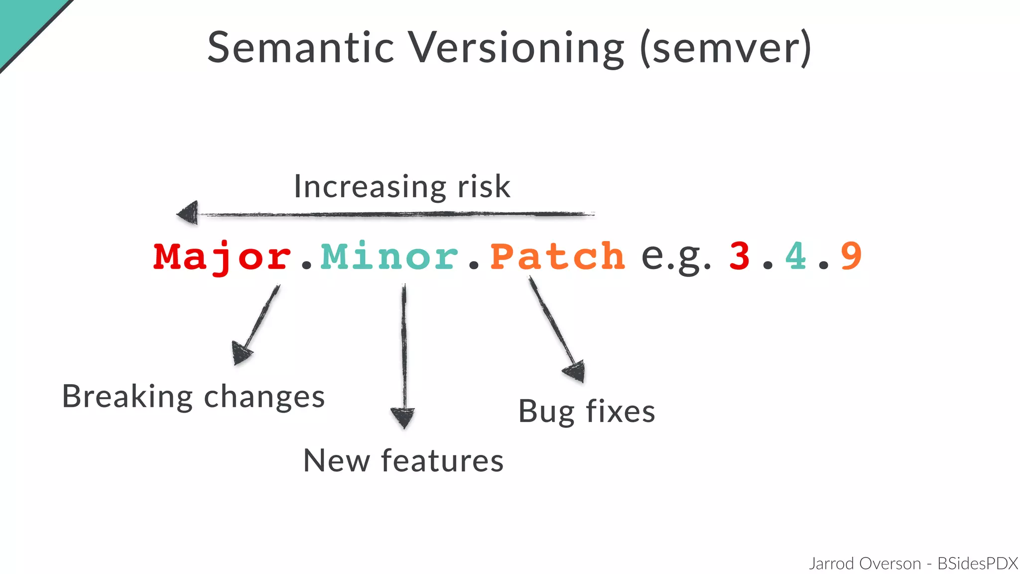 Jarrod Overson - BSidesPDX
Semantic Versioning (semver)
Major.Minor.Patch e.g. 3.4.9
Breaking changes
New features
Bug fixes
Increasing risk
 