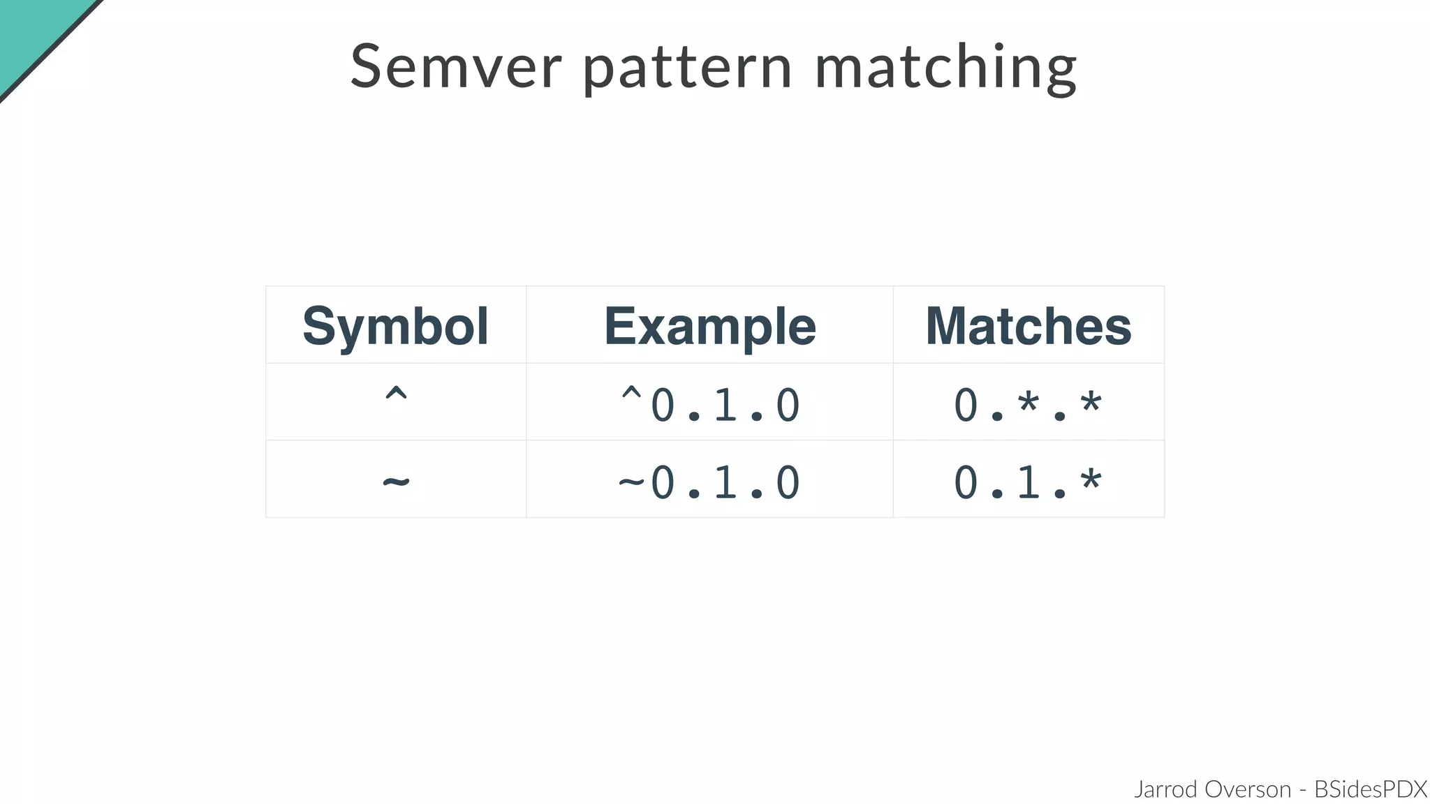 Jarrod Overson - BSidesPDX
Semver pattern matching
Symbol Example Matches
^ ^0.1.0 0.*.*
~ ~0.1.0 0.1.*
 