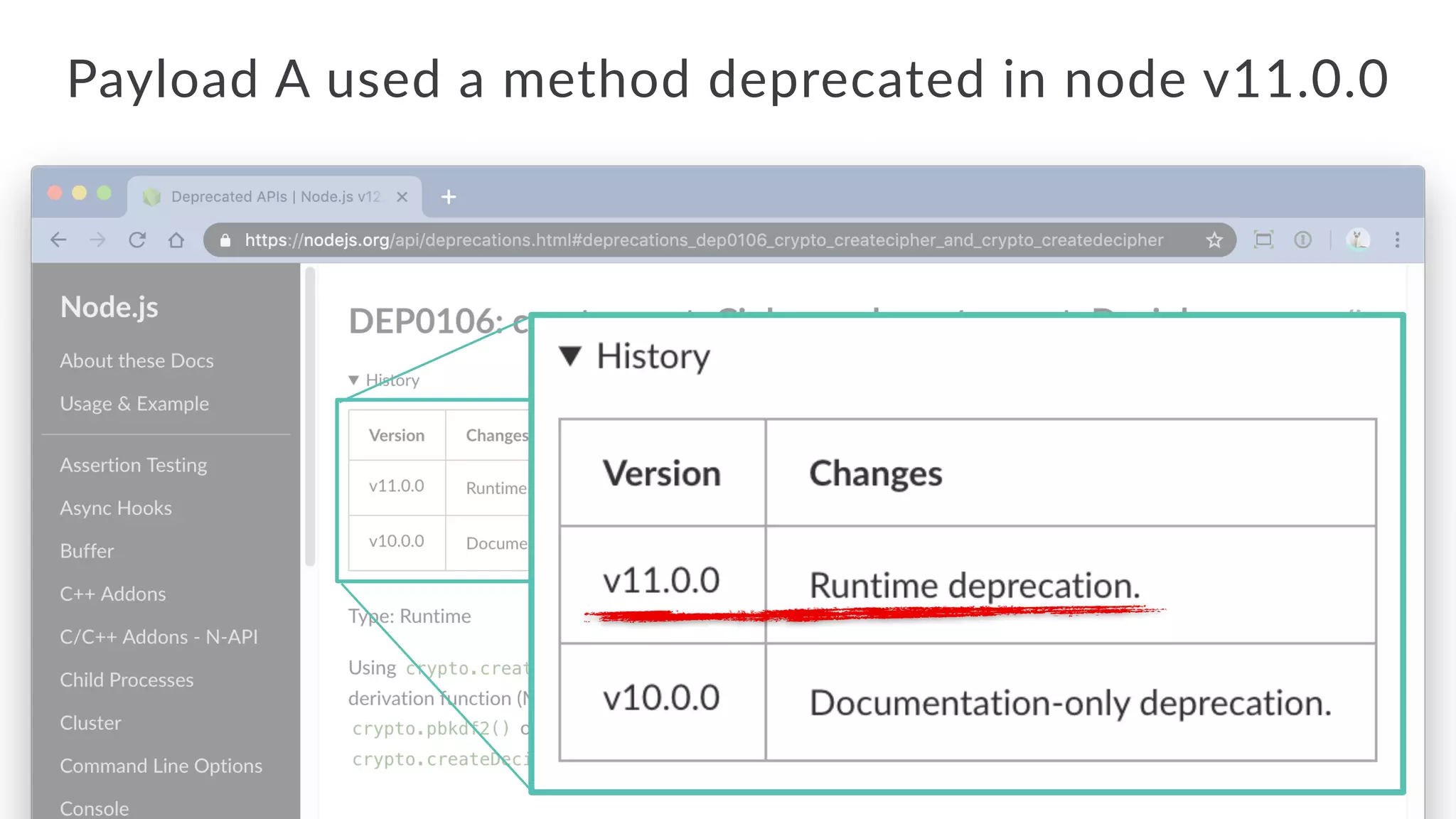 Payload A used a method deprecated in node v11.0.0
 