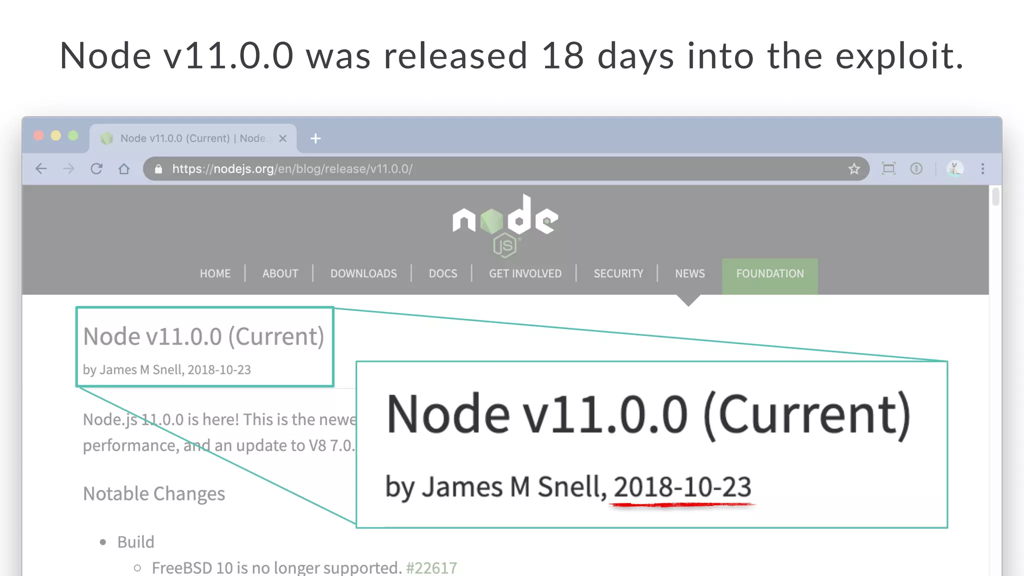 Node v11.0.0 was released 18 days into the exploit.
 