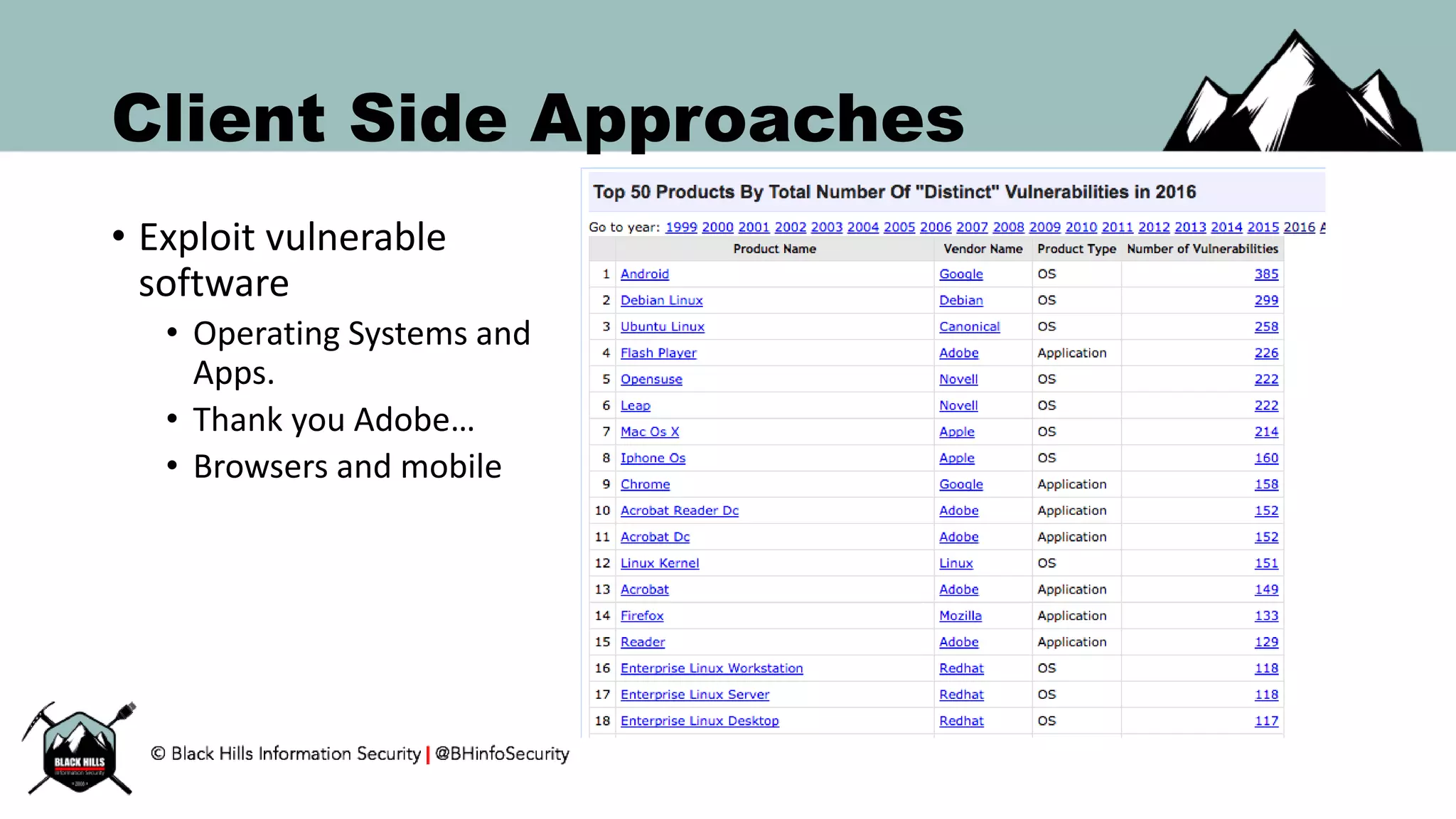 Client Side Approaches
• Exploit vulnerable
software
• Operating Systems and
Apps.
• Thank you Adobe…
• Browsers and mobile
 