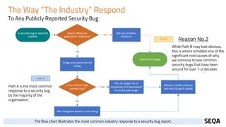 The Way “The Industry” Respond
To Any Publicly Reported Security Bug
The flow chart illustrates the most common industry response to a security bug report.
Path A is the most common
response to a security bug
by the majority of the
organisation.
While Path B may look obvious,
this is where is hidden one of the
significant root causes of why
we continue to see common
security bugs that have been
around for over 1-2 decades.
Reason No.2
 