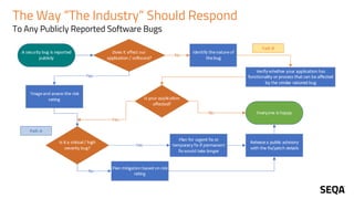 The Way “The Industry” Should Respond
To Any Publicly Reported Software Bugs
 