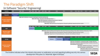 The Paradigm Shift
(in Software “Security” Engineering)
Timeline 1985 1988 1999 2001 2002 2003 2004 2005 2006 2007 2009 2011 2012 2013 2014 2015 2017 2019 2021
Waterfall
Initial Industry
Adoption
1988: NIST SP 500-153 - Guide to Auditing for Controls and Security
2002: GIAC Paper - Security in the SDLC by Larry G
2004: IEEE Publication: Software Security by G. McGraw
2004: The OWASP Testing Project v1.0
2006 (May): Microsoft Secure Development Lifecycle by Michael Howard and Steve Lipner
2001 2002 2003 2004 2005 2006 2007 2009 2011 2012 2013 2014 2015 2017 2019 2021
Agile
2005 (Dec): Secure Software Development Life Cycle Processes by Noopur Davis (Brief mention of Security in Agile)
2006 (May): Microsoft Secure Development Lifecycle by Michael Howard and Steve Lipner
2006 (Aug): Department of Homeland Security - Security in the Software Lifecycle
2007 2009 2011 2012 2013 2014 2015 2017 2019 2021
DevOps Ideation Introduced
Initial Industry
Adoption
2012 (Jan): DevOpsSec: Creating the Agile Triangle (Gartner)
2012 (Apr): DevOpsSec Applying DevOps Principles to Security
(DevOpsDays Presentation)
2015 (Oct): AWS re:Invent - Architecting
for End-to-End Security in the Enterprise
2014 (Mar): OWASP Presentation - Continuous
Security Testing in a DevOps World
Security in Waterfall
(Secure SDLC)
Introduced
Security in Agile
(Secure SDLC)
Security in DevOps
(DevSecOps)
The timeline indicates when the industry discussion or publication occurred regarding building security into various
development lifecycles (i.e. Waterfall, Agile & DevOps).
 