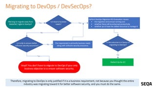 Migrating to DevOps / DevSecOps?
Therefore, migrating to DevOps is only justified if it is a business requirement, not because you thought the entire
industry was migrating toward it for better software security, and you must do the same.
 