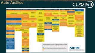 Auto Análise
 
