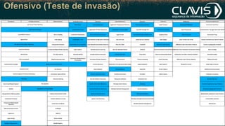 Ofensivo (Teste de invasão)
 