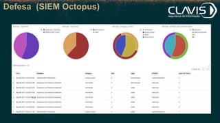 Defesa (SIEM Octopus)
 