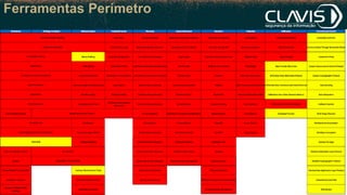 Ferramentas Perímetro
 