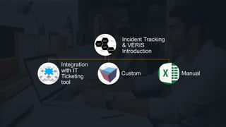 Incident Tracking
& VERIS
Introduction
Integration
with IT
Ticketing
tool
Custom Manual
 