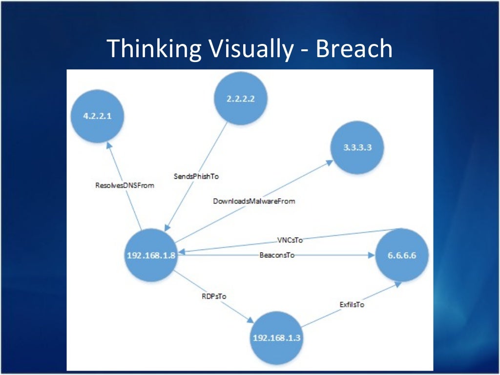 BSides Augusta 2015 Building a Better Analyst Using Cognitive Psych…