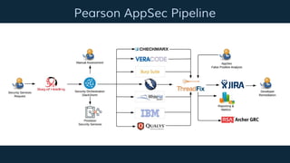 Pearson AppSec Pipeline
 