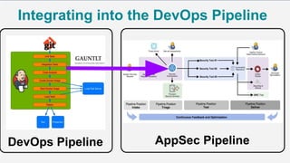Integrating into the DevOps Pipeline
DevOps Pipeline AppSec Pipeline
 