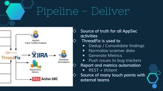 Pipeline - Deliver
◇ Source of truth for all AppSec
activities
◇ ThreadFix is used to
￭ Dedup / Consolidate findings
￭ Normalize scanner data
￭ Generate Metrics
￭ Push issues to bug trackers
◇ Report and metrics automation
￭ REST + tfclient
◇ Source of many touch points with
external teams
 
