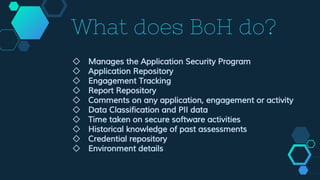 ◇ Manages the Application Security Program
◇ Application Repository
◇ Engagement Tracking
◇ Report Repository
◇ Comments on any application, engagement or activity
◇ Data Classification and PII data
◇ Time taken on secure software activities
◇ Historical knowledge of past assessments
◇ Credential repository
◇ Environment details
What does BoH do?
 