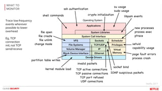 Security Monitoring with eBPF | PDF