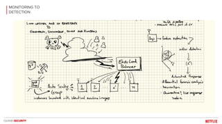 Security Monitoring with eBPF | PDF