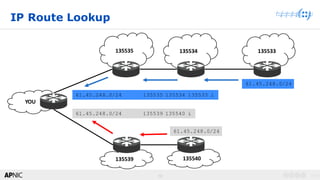 10
v1.010
IP Route Lookup
YOU
135533135534
61.45.248.0/24
135535
61.45.248.0/24 135535 135534 135533 i
135540135539
61.45.248.0/24
61.45.248.0/24 135539 135540 i
 