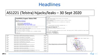 1717
Headlines
https://bgpstream.com/event/251690
AS1221 (Telstra) hijacks/leaks – 30 Sept 2020
 
