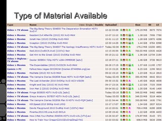 Type of Material Available
 