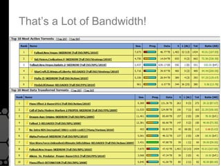 That’s a Lot of Bandwidth!
 
