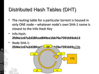 Distributed Hash Tables (DHT)
• The routing table for a particular torrent is housed in
  only ONE node – whatever node’s own SHA-1 name is
  closest to the Info Hash Key
• Info Hash:
  2fd4e1c67a2d28fced849ee1bb76e7391b93eb12
• Node SHA-1:
  2fd4e1c67a2d28fced849ee1bb76e7391b93e23b
                           200


                120                   275

                                            175



                      65         15
 