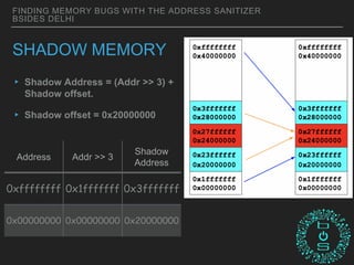 BSidesDelhi 2018: Finding Memory Bugs with the Address Sanitizer | PPTX