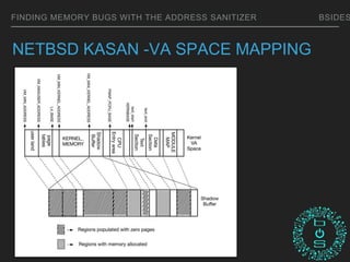 BSidesDelhi 2018: Finding Memory Bugs with the Address Sanitizer | PPTX