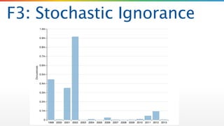 F3: Stochastic Ignorance
 