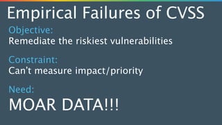 Empirical Failures of CVSS
Objective: 
Remediate the riskiest vulnerabilities
Constraint: 
Can’t measure impact/priority
Need: 
MOAR DATA!!!
 