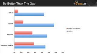 Be Better Than The Gap
 