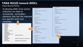  Flag:727x
 Flag:1223
 Flag:8080
 Flag:84d
 Flag:d2
 Flag:dick
 Flag:ihi IHI Corp
 Flag:m615
 Flag:MARK 1
 Flag:nec01NEC Corp
 Flag:nsc516 Nippon Streel Corp
 Flag:qqq
 Flag:toray
 Flag:410maff Ministry of Agriculture, Forestry and
Fisheries
 Flag:712mhi Mitsubishi Heavy Industries
 ...
YARA RULES toward AIOCs
Trojan.Bisonal family
rule campaignA {
strings:
$s00 = "Flag:8080" ascii wide nocase
condition:
all of them and
uint16(0) == 0xC3D4
}
rule campaignB {
strings:
$s00 = "Flag:84d" ascii wide nocase
condition:
all of them and
uint16(0) == 0xC3D4
}
rule campaignC {
strings:
$s00 = "flag:boat" ascii wide nocase
condition:
all of them and
uint16(0) == 0xC3D4
}
rule campaignD {
strings:
$s00 = "Flag:d2" ascii wide nocase
condition:
all of them and
uint16(0) == 0xC3D4
}
rule campaignE {
strings:
$s00 = "Flag:dick" ascii wide nocase
condition:
all of them and
uint16(0) == 0xC3D4
}
rule campaignF {
strings:
$s00 = "flag:ihi" ascii wide nocase
condition:
all of them and
uint16(0) == 0xC3D4
}
rule campaignW {
strings:
$s00 = "Flag:qqq" ascii wide nocase
condition:
all of them and
uint16(0) == 0xC3D4
}
To develop AIOCs from atomic
indicators we need to
incorporate «actionable»
elements that link the malware
to a specific actor and
campaign...
This Yara can be
applied to PCAPs
20
 