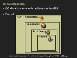 COM BACKGROUND: COM+
▸ COM+ also came with rad icons in the GUI
▸ Demo!
https://msdn.microsoft.com/en-us/library/windows/desktop/ms683512(v=vs.85).aspx
 