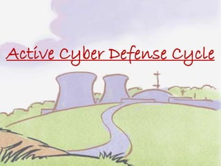 Active Cyber Defense Cycle
 