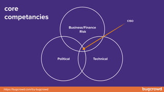 https://bugcrowd.com/try-bugcrowd
Business/Finance
Risk
Technical
Political
CISO
core
competancies
 