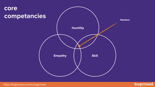 https://bugcrowd.com/try-bugcrowd
Humility
Skill
Empathy
Hackers
core
competancies
 