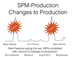 SPM-Production
     Changes to Production

             a ng                                   g
        B igB            ...