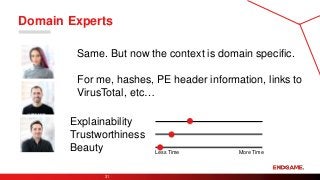Domain Experts
31
Explainability
Trustworthiness
Beauty Less Time More Time
Same. But now the context is domain specific.
...