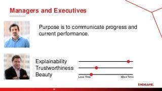 Managers and Executives
32
Explainability
Trustworthiness
Beauty Less Time More Time
Purpose is to communicate progress an...