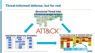 Threat-informed defense, but for real
Structured Threat Intel
An ever-improving & validated defenseIntel-Driven Adversary ...