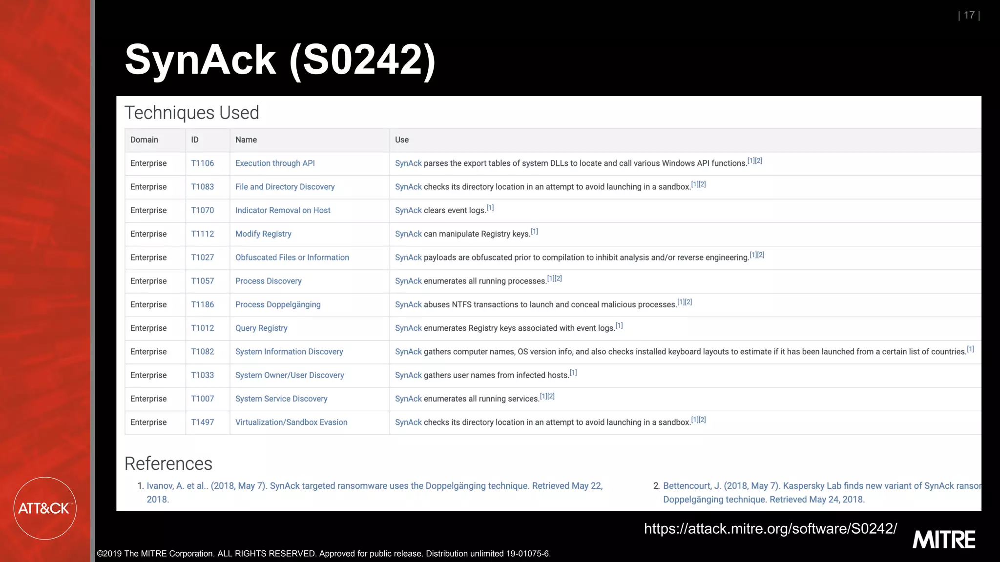 ©2019 The MITRE Corporation. ALL RIGHTS RESERVED. Approved for public release. Distribution unlimited 19-01075-6.
SynAck (S0242)
| 17 |
https://attack.mitre.org/software/S0242/
 