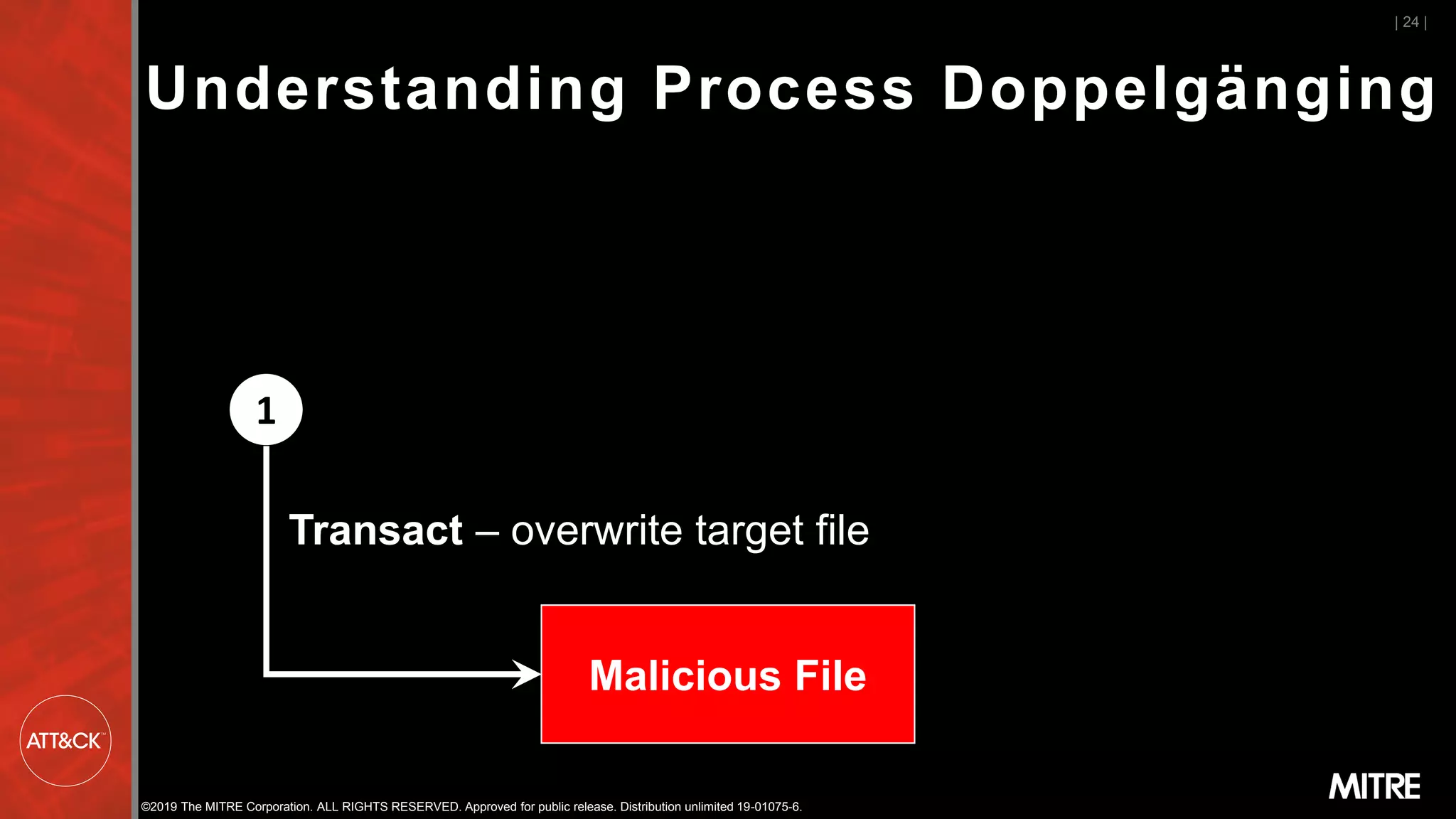 ©2019 The MITRE Corporation. ALL RIGHTS RESERVED. Approved for public release. Distribution unlimited 19-01075-6.
Legitimate FileMalicious File
| 24 |
1
Transact – overwrite target file
Understanding Process Doppelgänging
 